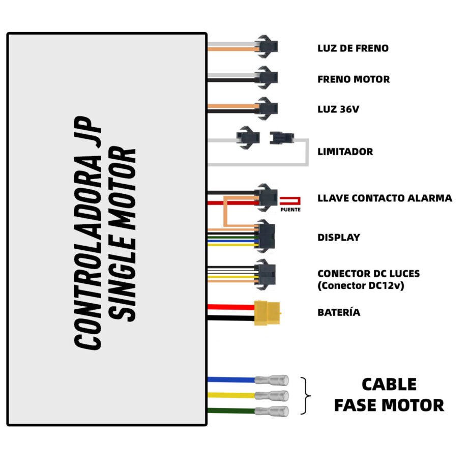 Controladora JP 60V 35A - Dual motor (Trasero)  [JP]